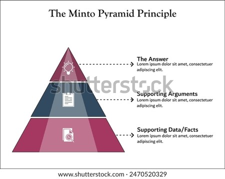 The Minto Pyramid Principle - The Answer, Supporting Arguments, Supporting Data or Facts. Infographic template with icons and description placeholder