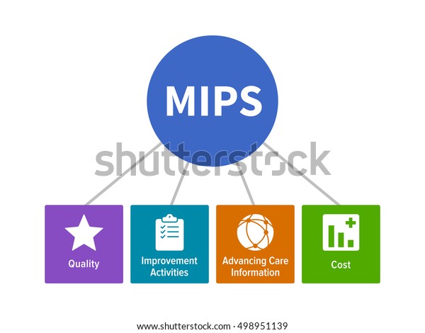 Mips 医療のフラットベクター画像 アイコン付き のメリットベースのインセンティブ支払システム のベクター画像素材 ロイヤリティフリー