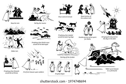 Miracles by prophet Elijah in Christian bible biblical God story from the Old Testament. Vector illustrations list of miracles done by prophet Elijah.