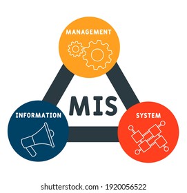 MIS - Management Information System  acronym. business concept background.  vector illustration concept with keywords and icons. lettering illustration with icons for web banner, flyer, landing page