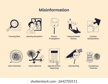 Misinformation is depicted through icons like rumor propagation, identity deception, and agenda-driven reporting. Doodle style