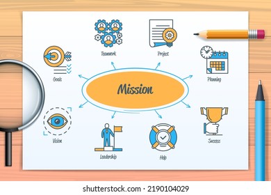 Mission chart with icons and keywords. Goals, project, teamwork, help, vision, leadership, planning, success icons. Web vector infographic