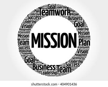 Mission circle word cloud, business concept