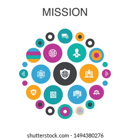 Mission Infographic circle concept. Smart UI elements growth, passion, strategy