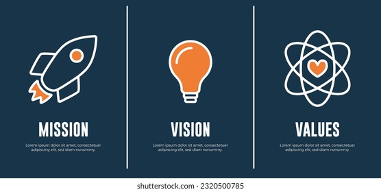 Mission, Vision and Core Values Banner Template Flat Vector Icon