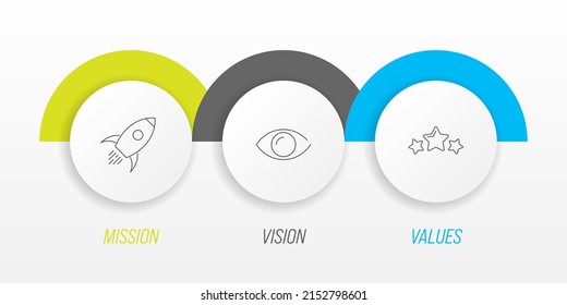 Mission, vision and values - basic company statesments