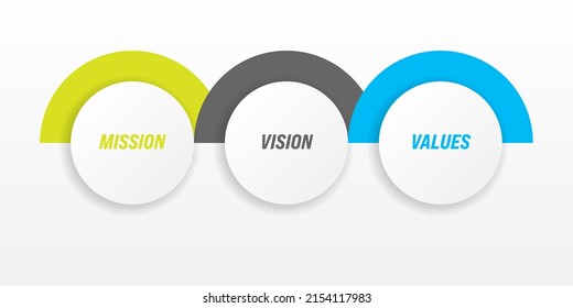 Mission, vision and values - basic company statesments