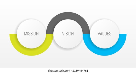 Mission, vision and values - basic company statesments