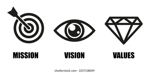 Mission, vision, values. Company philosophy icons. Vector symbols.