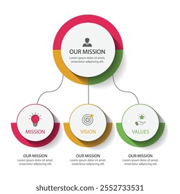  missão, visão e valores ​ ​modelo de design infográfico com 3 etapas.