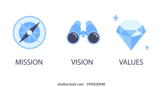 Mission, vision and values flat style design icons signs web concepts vector illustration set isolated on white background. Web page template concepts for business company strategy and teamwork plan.
