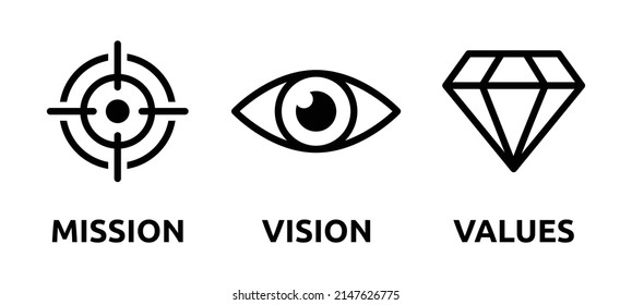 Mission, vision and values icon for business company concept.