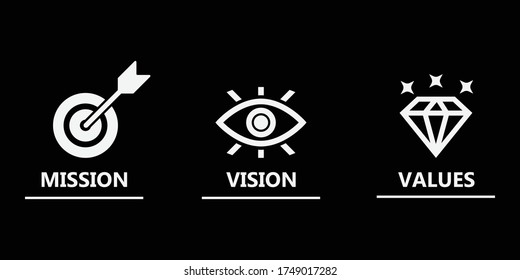 Mission vision values icon design vector , mission icon , vision icon