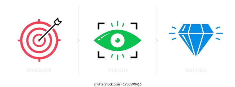 Mission, Vision and Values icon design. Business concept. Modern vector illustration flat design.