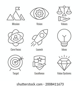 Mission Vision and Values Icon Set with rocket, ideas, and goal icons