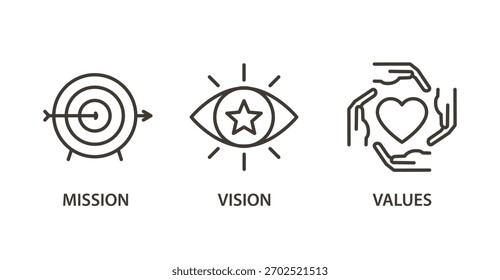 Mission, vision and values icon set. Focus target, eye with star, hands around heart icons. Thin line vector illustration with editable stroke. Business concepts