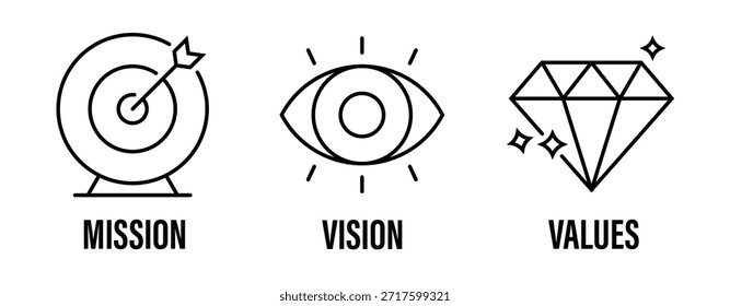 Conjunto de iconos de misión, visión y valores en estilo de Vector con trazos editables