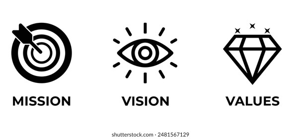 
Icono de Misión, Visión y Valores . Plantilla de página de Web. Diseño plano moderno. Abstractas. Concepto de negocio de propósito. Ilustración de símbolo de misión. Ojo Abstractas. Presentación de visión de negocio. EPS 10
