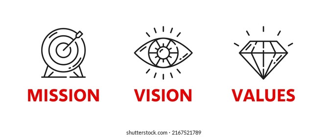 Mission, vision, values icons, business concept of corporate goals, vector line symbol. Company strategy of mission, vision and values target in diamond, eye and aim target linear signs