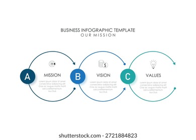 missão, visão e valores modelo de design infográfico com 3 etapas.	