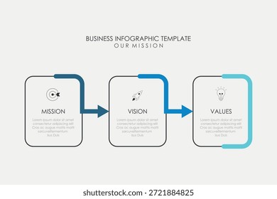 Plantilla de diseño infográfico de misión, visión y valores con 3 pasos.	