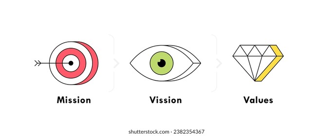 Mission, Vision and Values linear icon design. Business concept. Modern vector illustration.