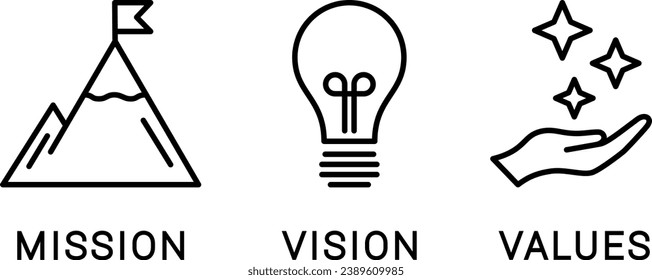 Mission, Vision and Values linear icons. Web template for different design