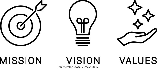 Mission, Vision and Values linear icons as web page template