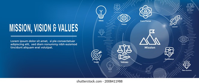Mission Vision and Values Web Header with Icon Set
