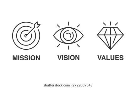 Missão. Visão. Valores. Modelo de página da Web. Conceito de design plano moderno. Estilo de contorno simples. Ilustração de vetor de linha fina isolada no fundo branco. Traço editável EPS 10