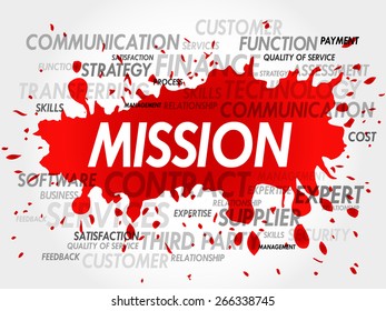MISSION word cloud, business concept