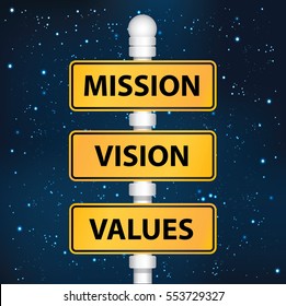 Vision And Mission Signs