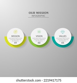 mission,vision and values infographic design template with 3 steps.