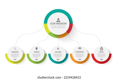 mission,vision and values infographic design template with 5 steps.