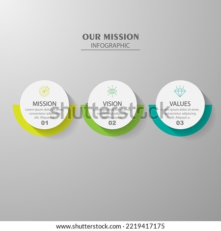 mission,vision and values infographic design template with 3 steps.