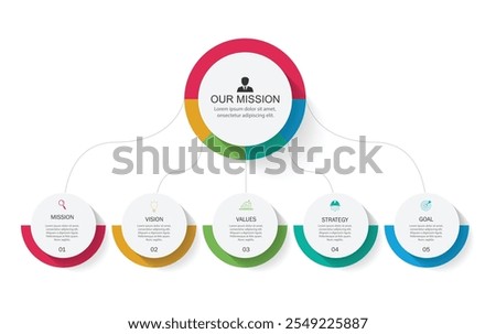mission,vision and values infographic design template with 5 steps.
