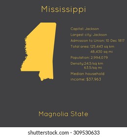 Mississippi template with main information and map. Simple modern flat style. Vector EPS8
