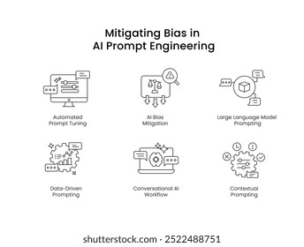 Verringerung von Vorurteilen in der KI-Instant Engineering. Icons für AI Bias Mitigation, Data-Driven Prompting, Context Prompting, Large Language Model Prompting, Conversational AI Workflow und mehr.