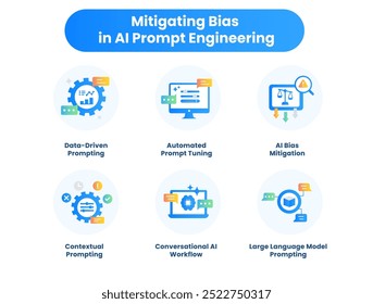 Mitigating Bias in AI Prompt Engineering. AI Bias Mitigation, Data-Driven Prompting, Contextual Prompting, Large Language Model Prompting, Conversational AI Workflow.