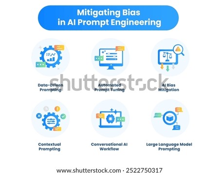 Mitigating Bias in AI Prompt Engineering. AI Bias Mitigation, Data-Driven Prompting, Contextual Prompting, Large Language Model Prompting, Conversational AI Workflow.