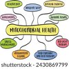6+ Thousand Mitochondria Royalty-Free Images, Stock Photos & Pictures ...