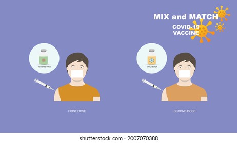 Mix and match covid-19 vaccination. First dose of killed virus and second dose of viral vector vaccination for higher immunity against coronavirus pandemic delta variant.