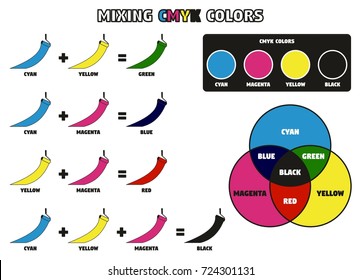 Mezcla de colores CMYK