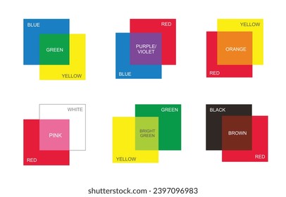 Mixing two colors makes a new color. Color Mixing. Vector illustration isolated, eps