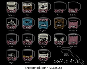 mixture of coffee by sketch hand-drawn on a blackboard. Flat Vector concept.