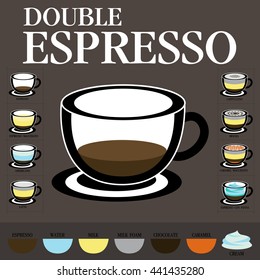 A mixture of coffee cup. Hot coffee. Double Espresso.