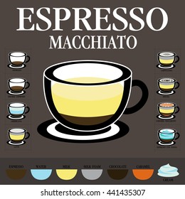 A mixture of coffee cup. Hot coffee. Espresso macchiato.