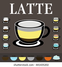 A mixture of coffee cup. Hot coffee. Latte. Espresso.