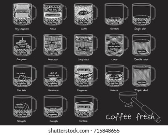 mixture of coffee hand-drawn on a blackboard. Flat Vector concept.