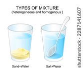 Mixture types. Experiment explanation. The difference between the two glasses: with a heterogeneous mixture, and homogeneous mixture. vector